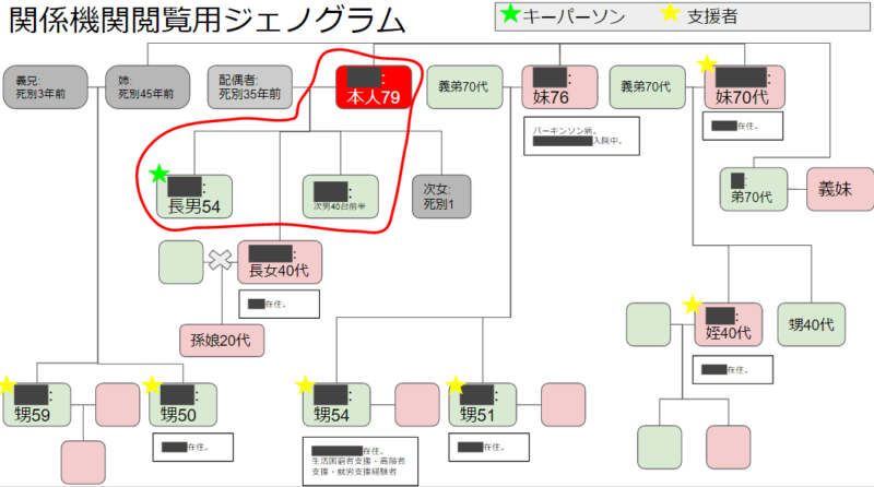 ジェノグラム